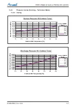 Preview for 25 page of Airwell DLS 43 DCI Service Manual