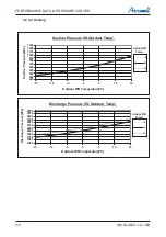 Preview for 26 page of Airwell DLS 43 DCI Service Manual