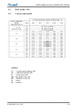 Preview for 27 page of Airwell DLS 43 DCI Service Manual