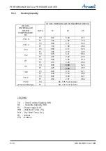 Preview for 28 page of Airwell DLS 43 DCI Service Manual