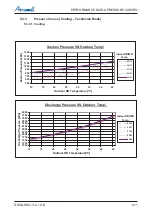 Preview for 29 page of Airwell DLS 43 DCI Service Manual