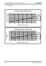 Preview for 30 page of Airwell DLS 43 DCI Service Manual