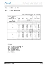 Preview for 31 page of Airwell DLS 43 DCI Service Manual