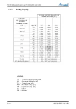 Preview for 32 page of Airwell DLS 43 DCI Service Manual