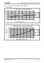 Preview for 33 page of Airwell DLS 43 DCI Service Manual