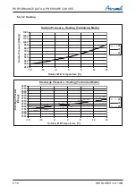 Preview for 34 page of Airwell DLS 43 DCI Service Manual