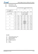 Preview for 35 page of Airwell DLS 43 DCI Service Manual