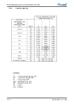 Preview for 36 page of Airwell DLS 43 DCI Service Manual