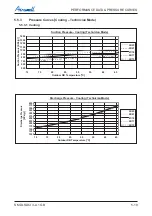 Preview for 37 page of Airwell DLS 43 DCI Service Manual