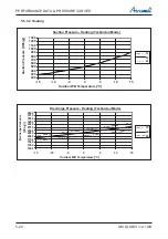 Preview for 38 page of Airwell DLS 43 DCI Service Manual