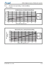 Preview for 41 page of Airwell DLS 43 DCI Service Manual