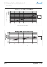 Preview for 42 page of Airwell DLS 43 DCI Service Manual