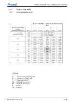 Preview for 43 page of Airwell DLS 43 DCI Service Manual