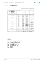 Preview for 44 page of Airwell DLS 43 DCI Service Manual