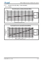 Preview for 45 page of Airwell DLS 43 DCI Service Manual