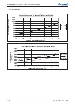 Preview for 46 page of Airwell DLS 43 DCI Service Manual