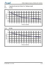 Preview for 47 page of Airwell DLS 43 DCI Service Manual