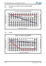 Preview for 48 page of Airwell DLS 43 DCI Service Manual