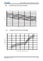 Preview for 49 page of Airwell DLS 43 DCI Service Manual