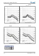 Preview for 56 page of Airwell DLS 43 DCI Service Manual