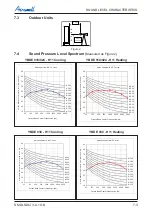 Preview for 57 page of Airwell DLS 43 DCI Service Manual