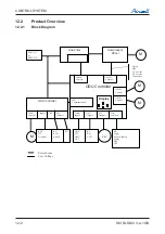 Preview for 77 page of Airwell DLS 43 DCI Service Manual