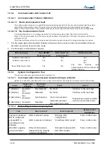 Preview for 84 page of Airwell DLS 43 DCI Service Manual