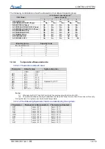 Preview for 85 page of Airwell DLS 43 DCI Service Manual