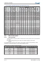 Preview for 86 page of Airwell DLS 43 DCI Service Manual