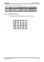 Preview for 87 page of Airwell DLS 43 DCI Service Manual