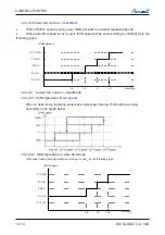 Preview for 88 page of Airwell DLS 43 DCI Service Manual