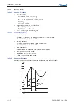 Preview for 90 page of Airwell DLS 43 DCI Service Manual