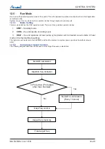 Preview for 95 page of Airwell DLS 43 DCI Service Manual