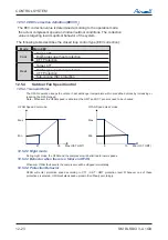 Preview for 98 page of Airwell DLS 43 DCI Service Manual