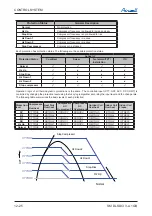 Preview for 100 page of Airwell DLS 43 DCI Service Manual