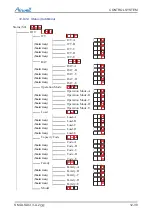 Preview for 105 page of Airwell DLS 43 DCI Service Manual