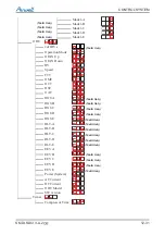 Preview for 106 page of Airwell DLS 43 DCI Service Manual