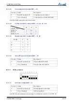 Preview for 110 page of Airwell DLS 43 DCI Service Manual