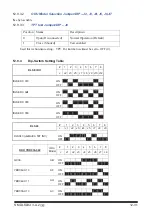 Preview for 111 page of Airwell DLS 43 DCI Service Manual