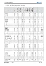 Preview for 115 page of Airwell DLS 43 DCI Service Manual