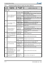 Preview for 119 page of Airwell DLS 43 DCI Service Manual