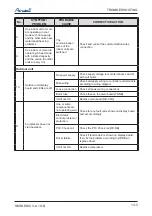 Preview for 120 page of Airwell DLS 43 DCI Service Manual