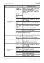 Preview for 121 page of Airwell DLS 43 DCI Service Manual