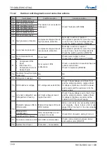 Preview for 125 page of Airwell DLS 43 DCI Service Manual