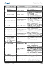 Preview for 126 page of Airwell DLS 43 DCI Service Manual