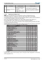 Preview for 127 page of Airwell DLS 43 DCI Service Manual