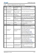 Preview for 128 page of Airwell DLS 43 DCI Service Manual