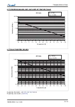 Preview for 136 page of Airwell DLS 43 DCI Service Manual