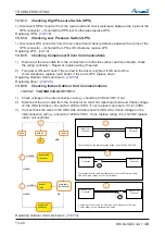 Preview for 137 page of Airwell DLS 43 DCI Service Manual