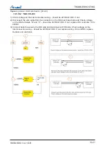 Preview for 138 page of Airwell DLS 43 DCI Service Manual